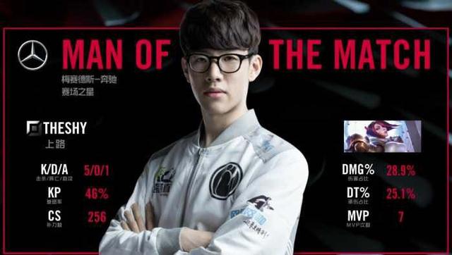 畅也是失球 畅也是失球